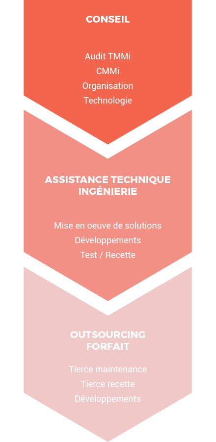 all4test-entreprise