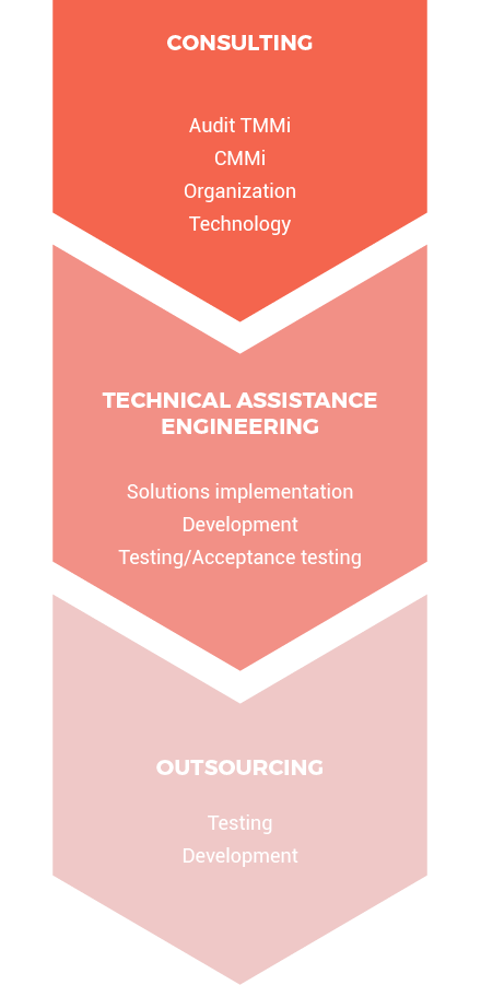 all4test-enterprise