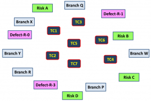 Optimisation autonome des cas de test de non régression (TNR)