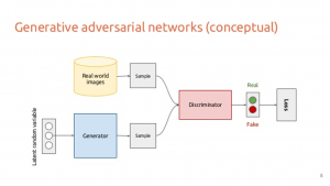 Les GAN (Generative Adversarial Network)