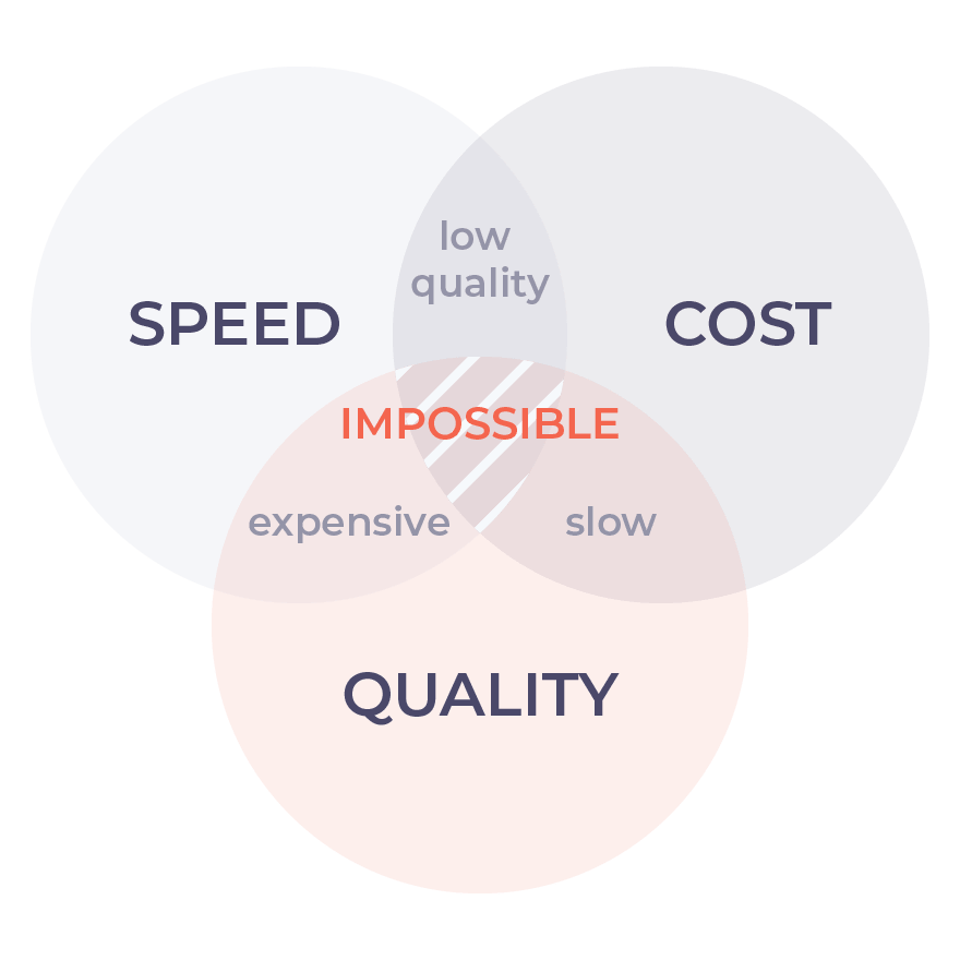 Project Management Triangle