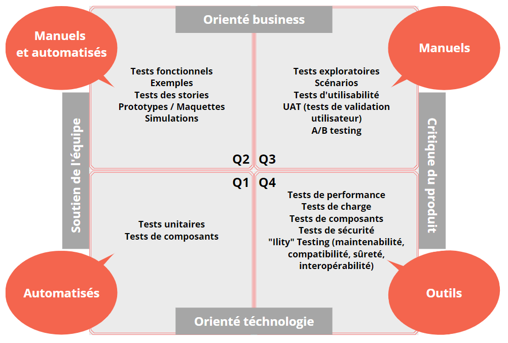 Rédiger Une Stratégie De Test Agile All4test