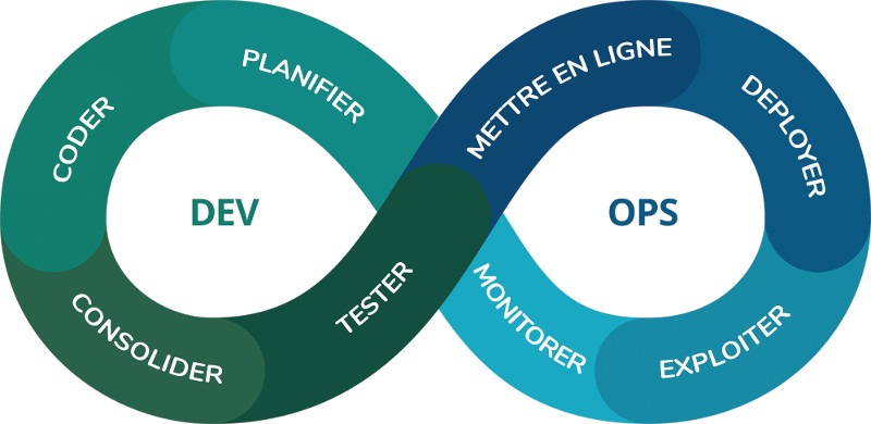 Devops : Test Logiciel