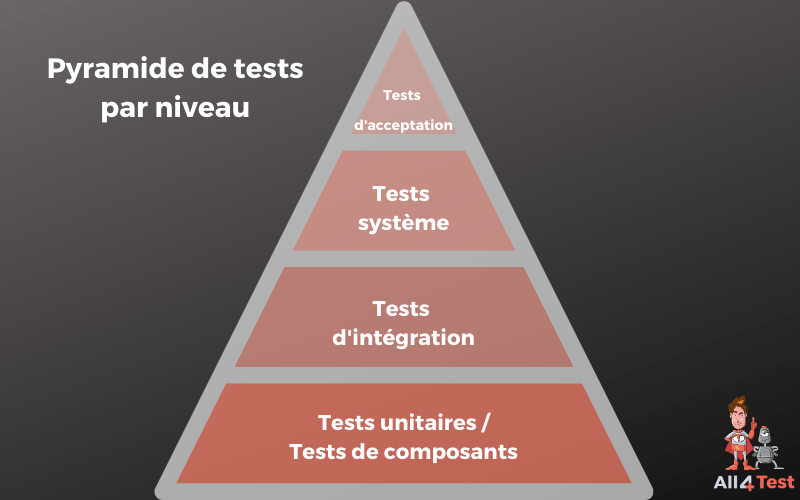 Différents types de logiciels