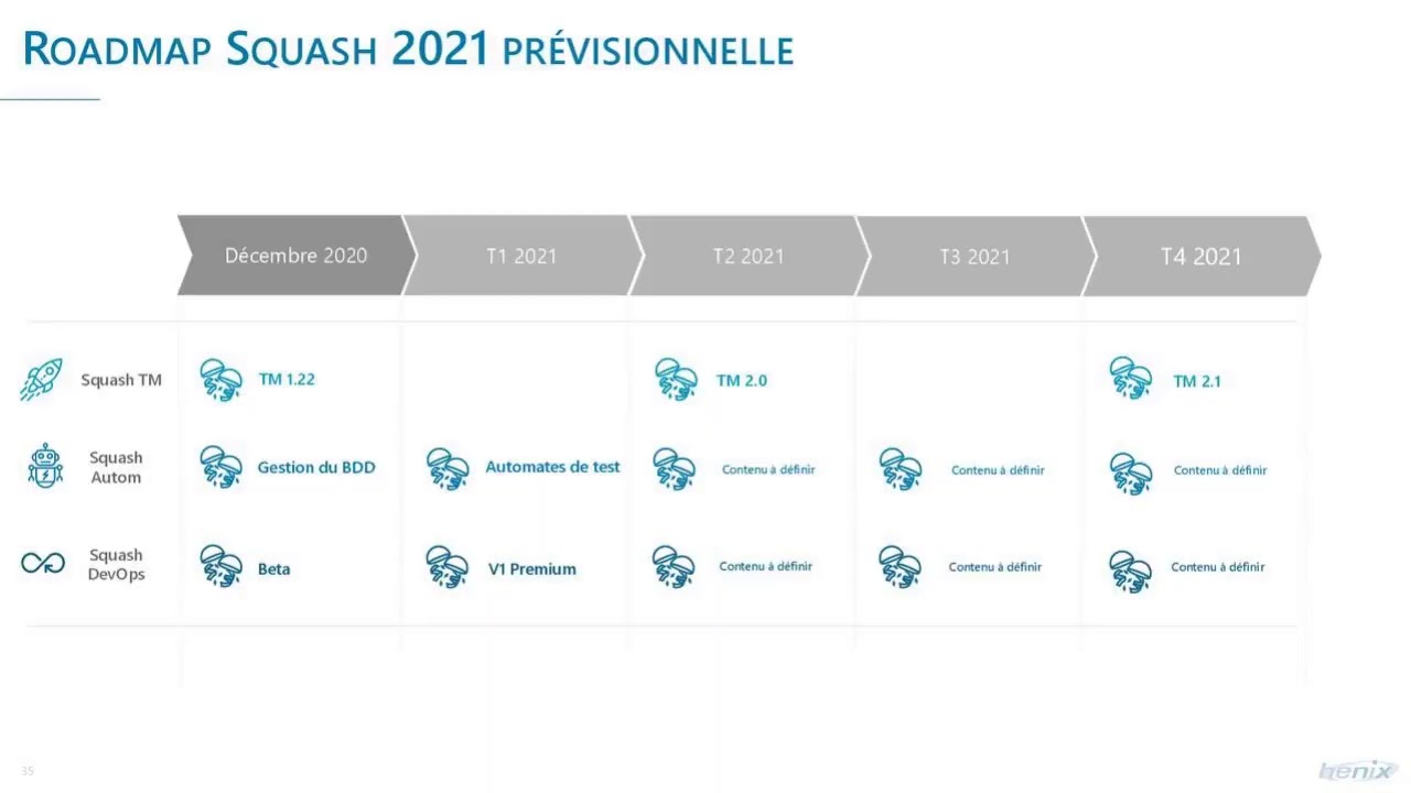 Squash tm et Squash test