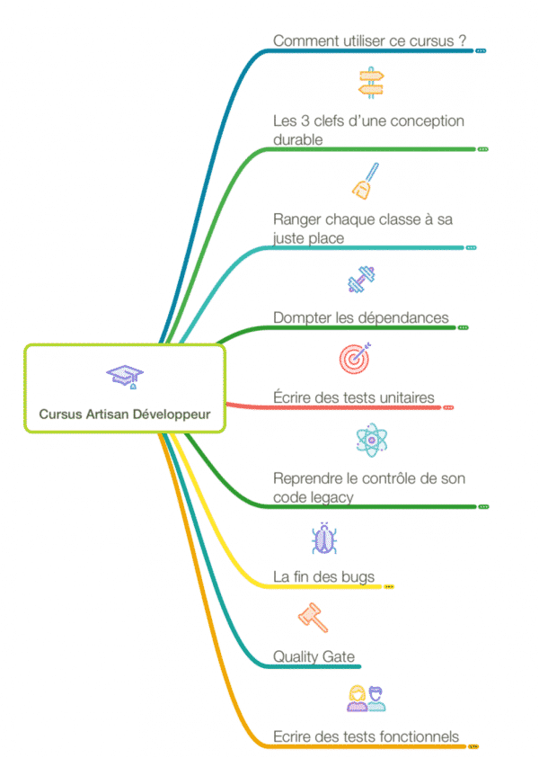 clean code craftsman logiciel