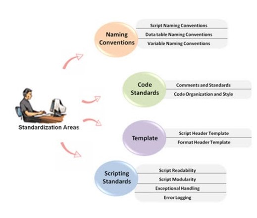 Choix des scripts gagnants framework automatisation test