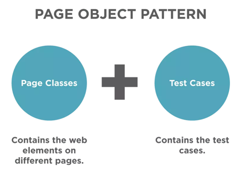 Page object pattern