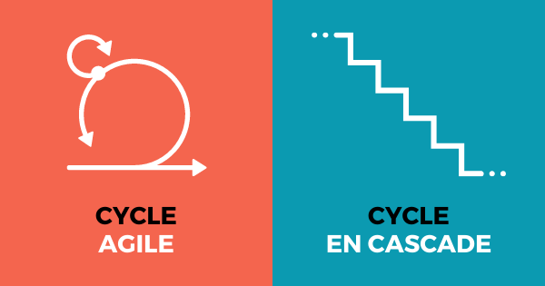 Agile ou en Cascade