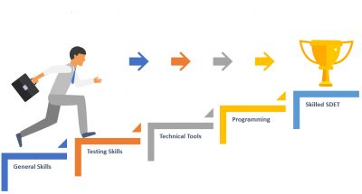 Compétences testeur optimisation