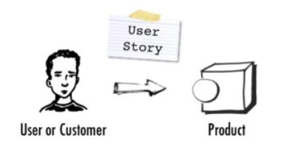 Les utilisateurs passent avant tout User Story