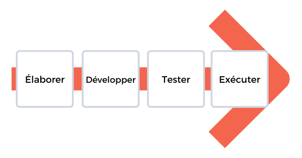 tutoriel sur les tests d'applications