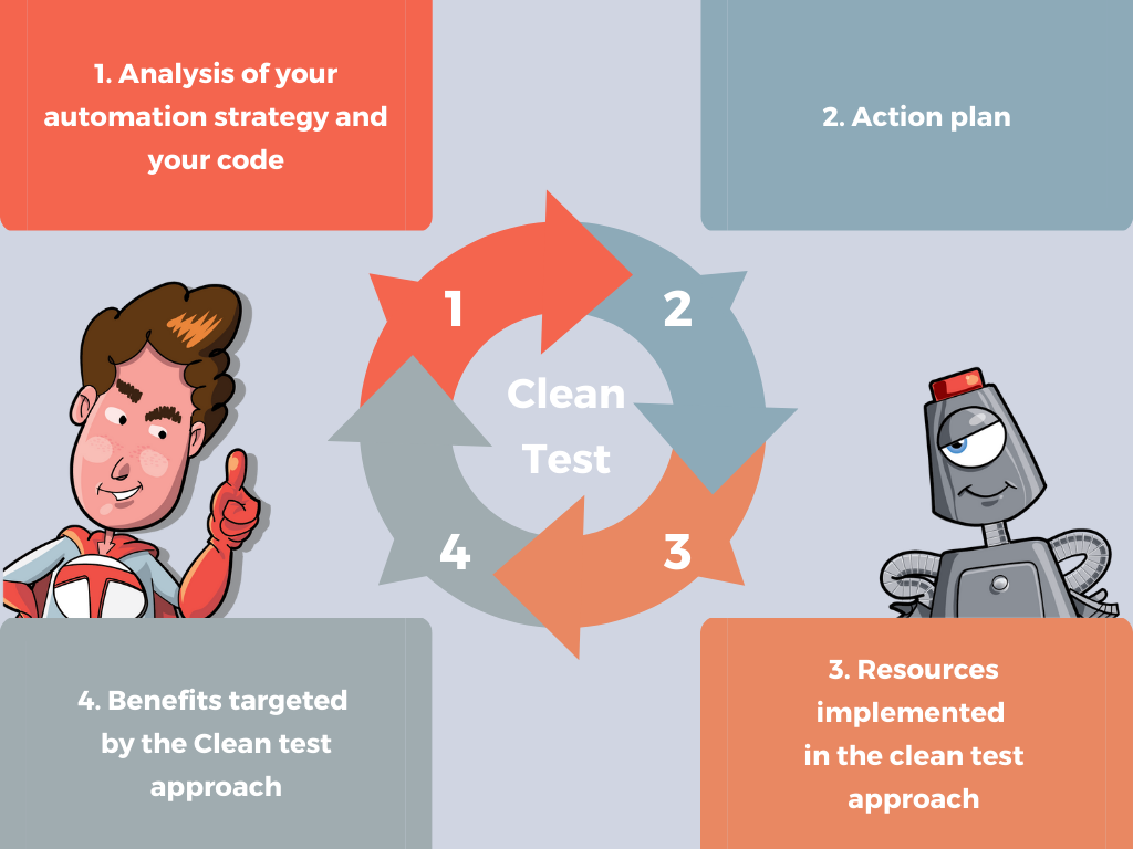 Infographie Clean test