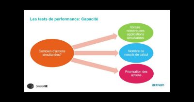 Tests de performance pour la voiture de demain – Marc Hage Chahine et Mohamed Oumri