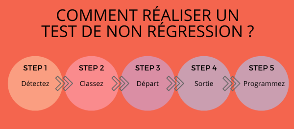 Comment réaliser un test de non régression TNR ?