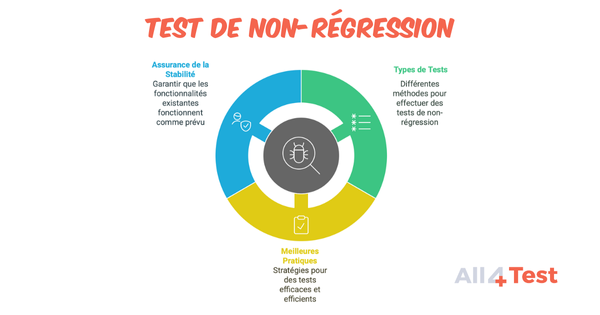 TNR c est quoi ? 