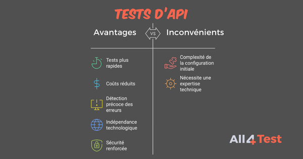 avantages et inconvenients des tests d'api 