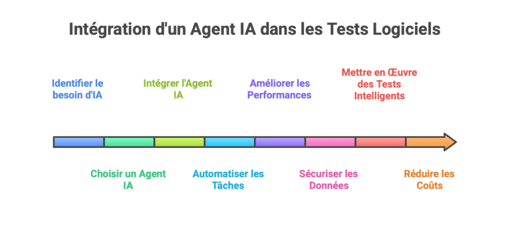 Agent IA QA